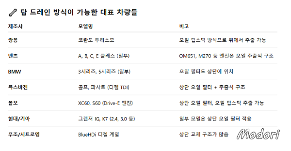탑 드레인 방식으로 교체할 수 있는 차종