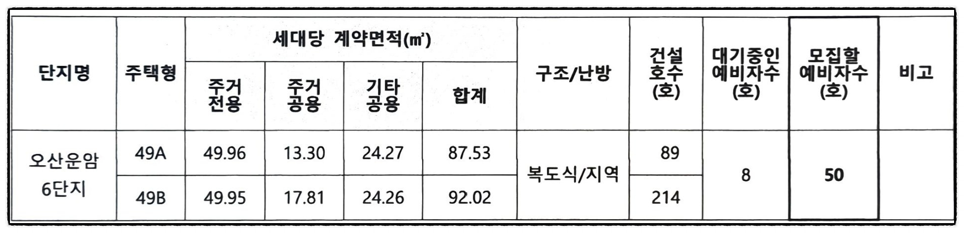 오산운암6단지 주택형별 모집인원