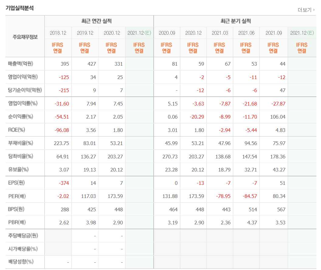 ESS 관련주식 총정리