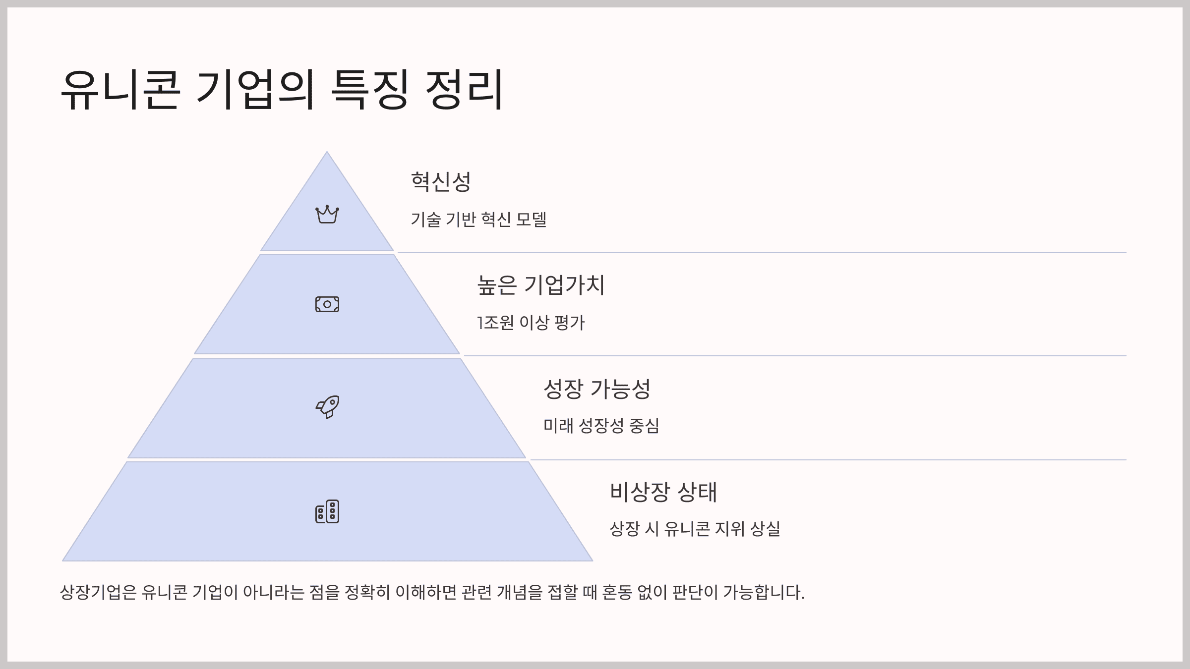 정리하며