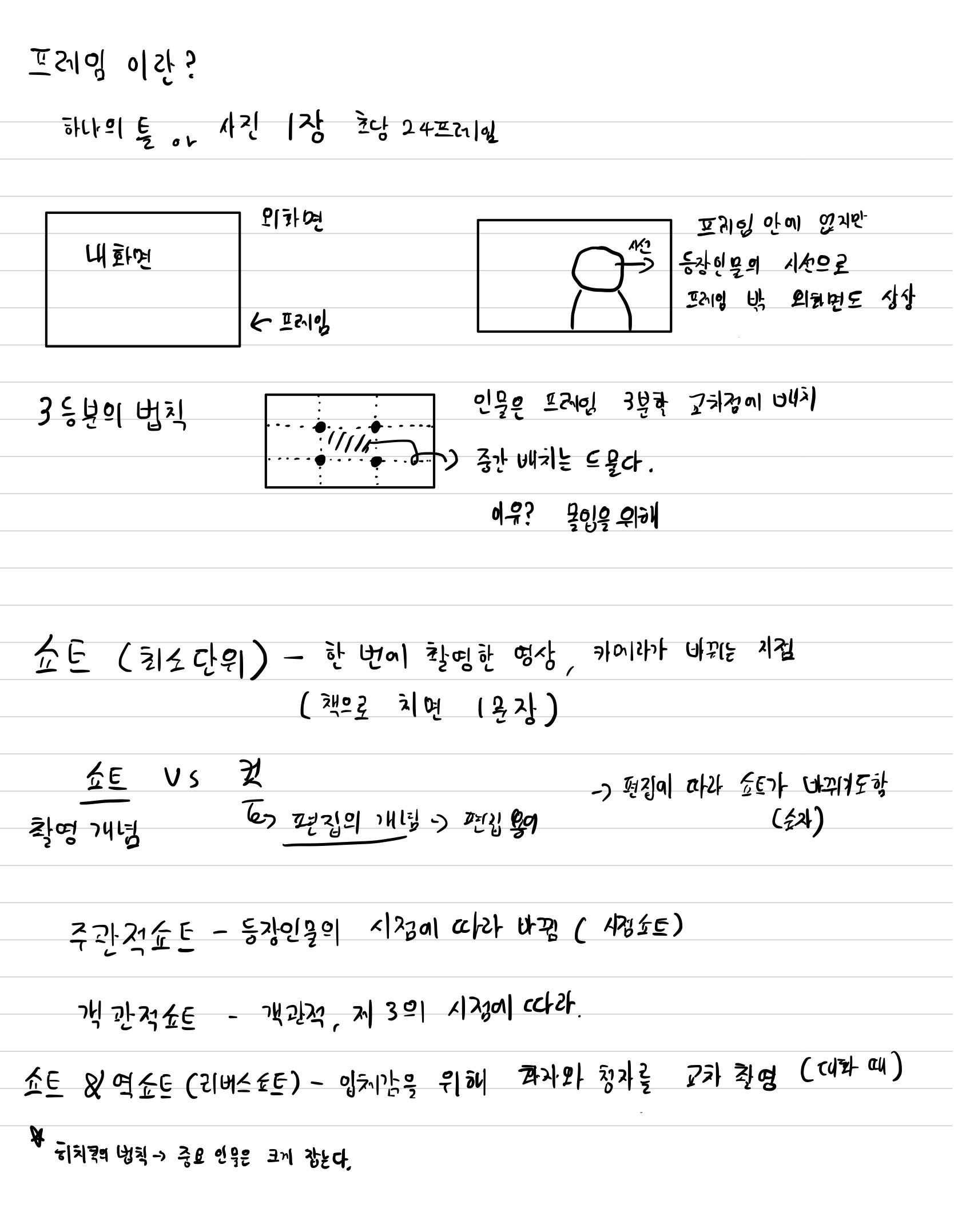  영화 공부 1편 ( 프레임, 쇼트, 신, 시퀀스)