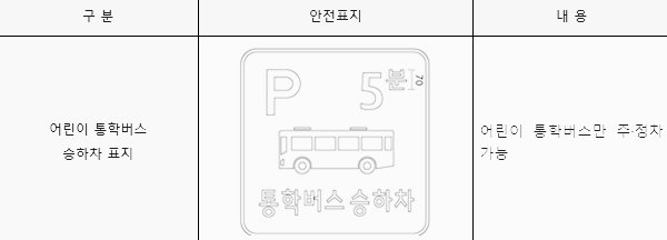 어린이 통학버스 승하차 표시