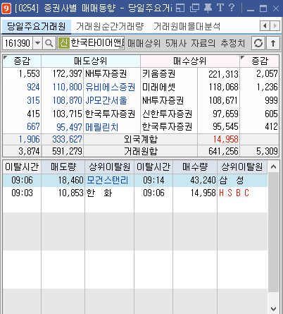 한국타이어앤테크놀로지 거래원 (1)