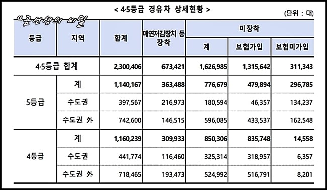 4등급-노후경유차-조기폐차-지원금-신청하기-4