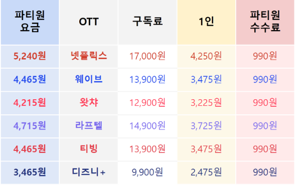 피클플러스 파티원 요금