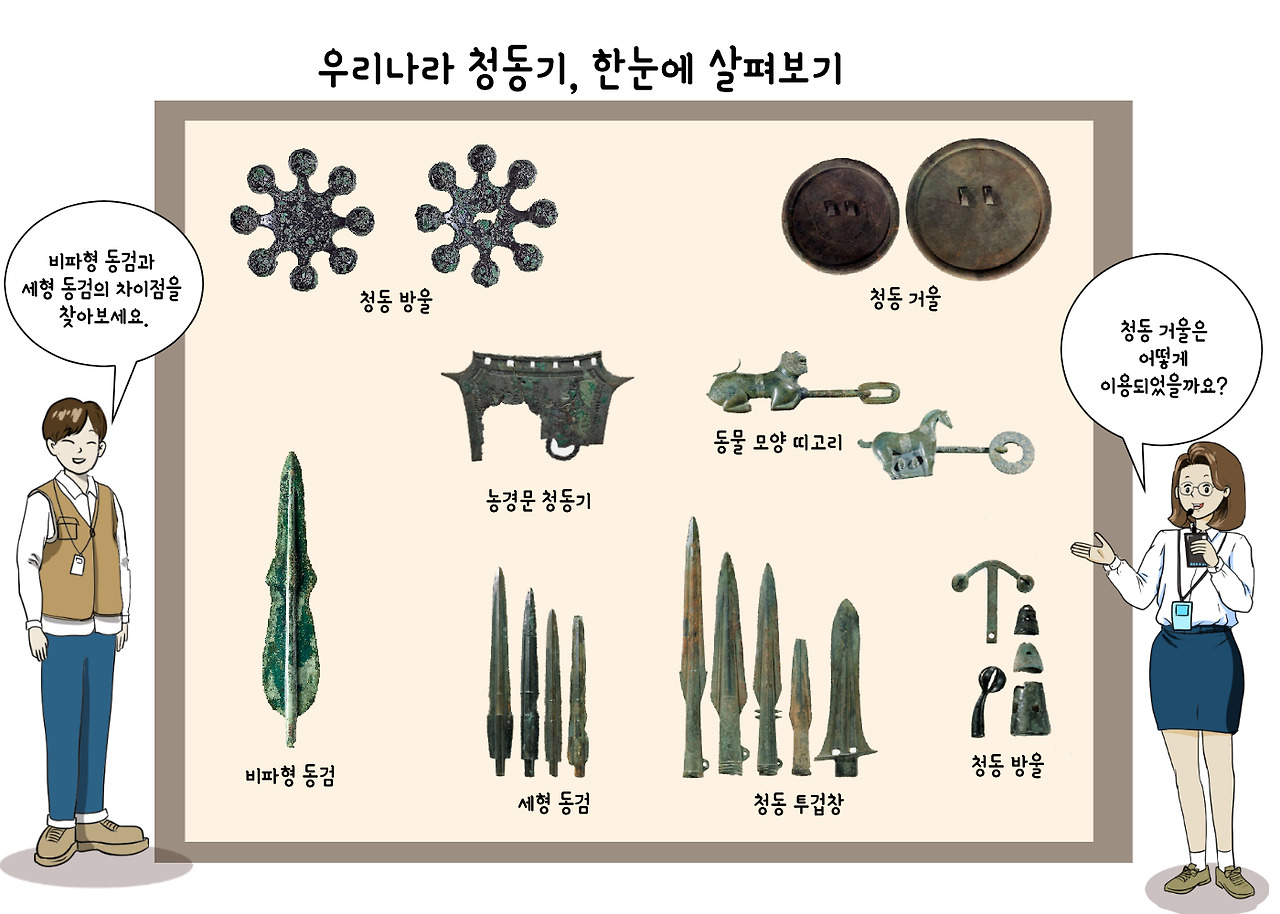 우리나라 청동기, 한 눈에 살펴보기