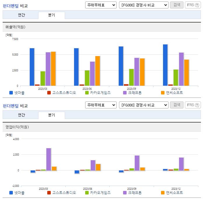 넷마블_업종분석