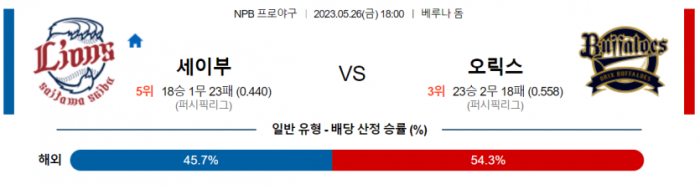  일본 야구 5월26일 전경기 분석
