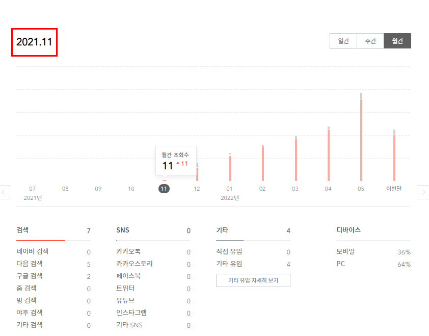 2021년 11월