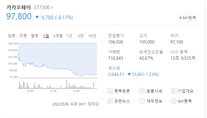  (377300)카카오페이 주가전망 카카오페이 보호예수 물량 해제 카카오페이 하락