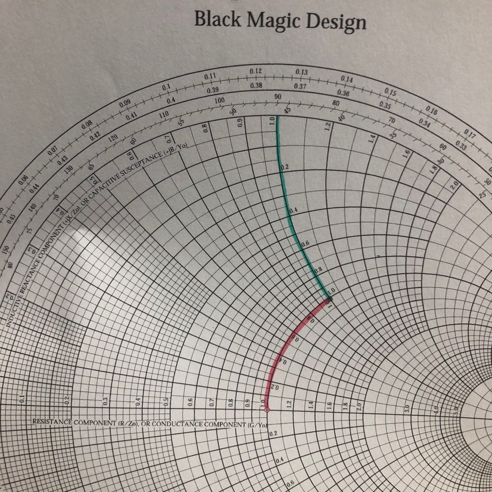zy smith chart color pdf