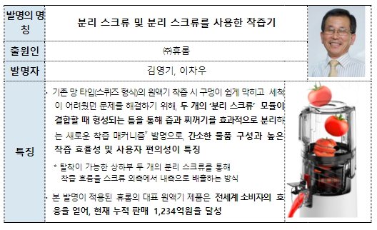  올해 특허기술상의 영예는 어떤 발명에