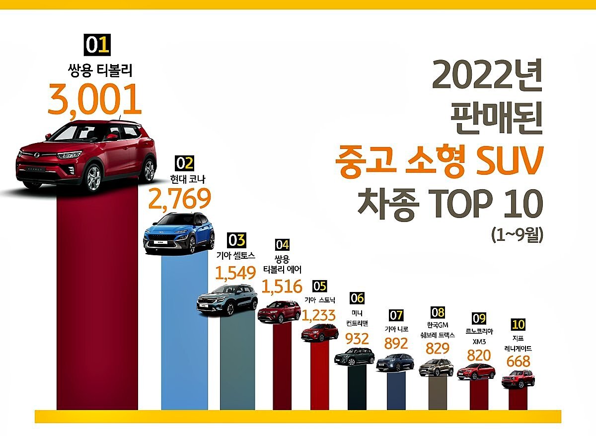 [유머] 2030에게 인기라는 소형 suv 자동차 -  와이드섬