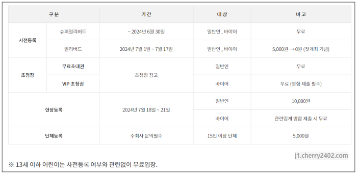 2024 대구카페쇼 사전등록 정보