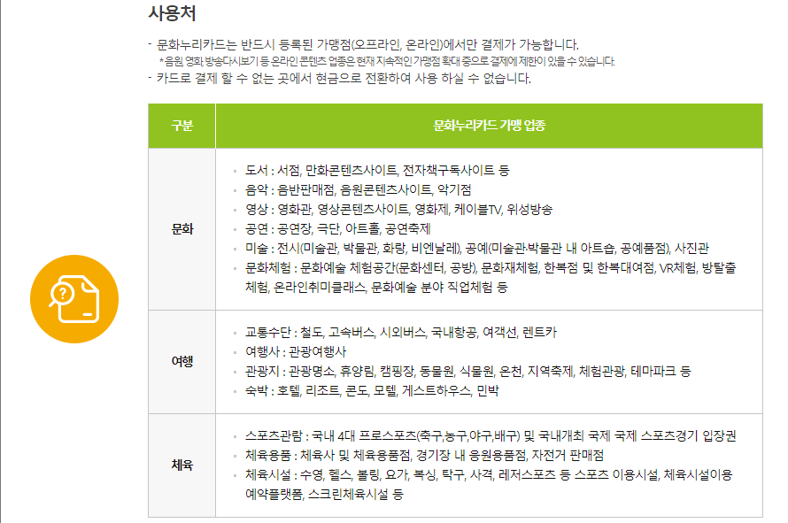 문화누리카드 사용처