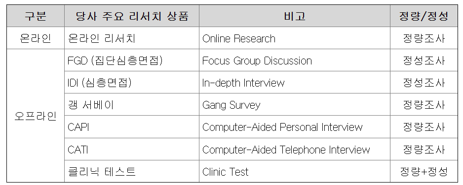  엠브레인 주가 실적 배당 지급일 사업모델 최근실적 지배구조 배당의견 배당역사 성장전략 지배주주 지배구조 승계 자사주 소각 주주환원