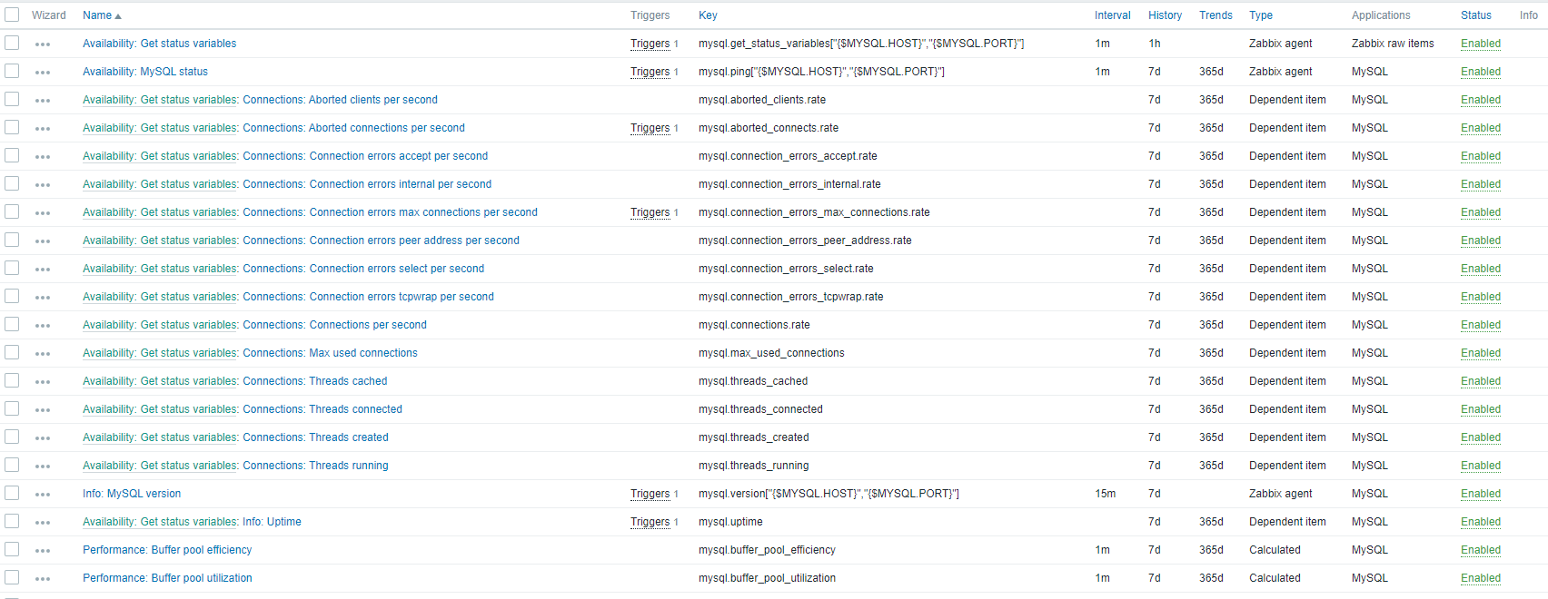 Template Db Mysql Conf