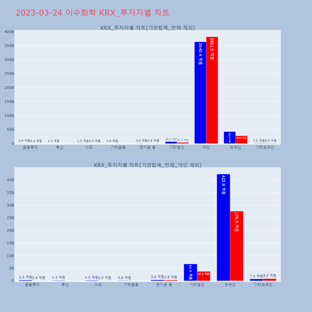 이수화학_KRX_투자자별_차트