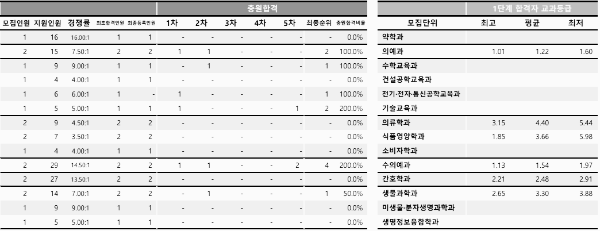 학생부종합전형 II (농어촌학생전형) - 3