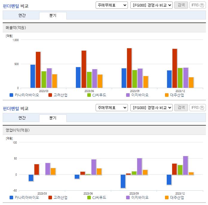 카나리아바이오_업종분석