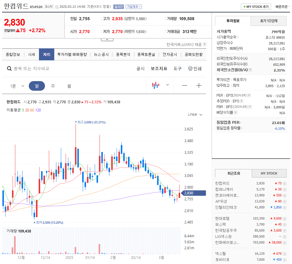 한컴위드 주가