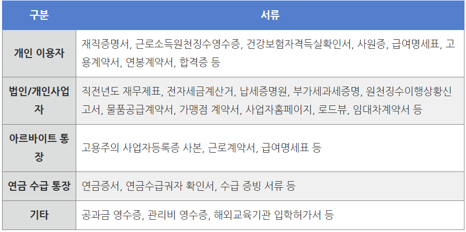  하나은행 한도제한계좌 해제 조건 및 방법 알아보자(실제 후기 포함)
