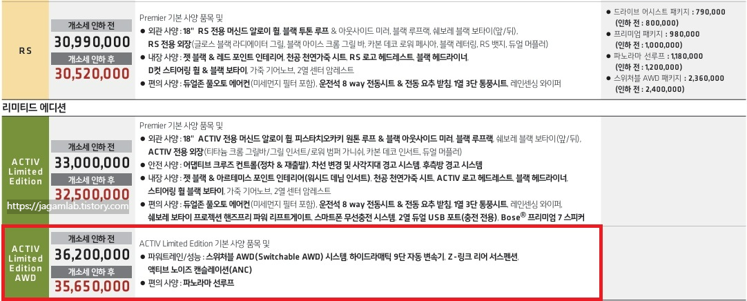 2026 더 뉴 트레일블레이저 RS, ACTIV Limited Edition, ACTIV Limited Edition AWD 트림 가격 및 기본 품목