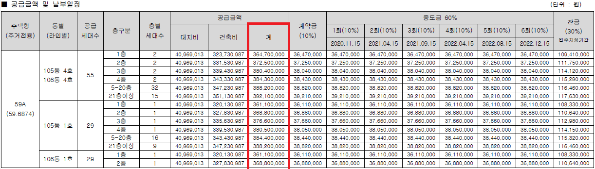 기흥푸르지오포레피스분양가1