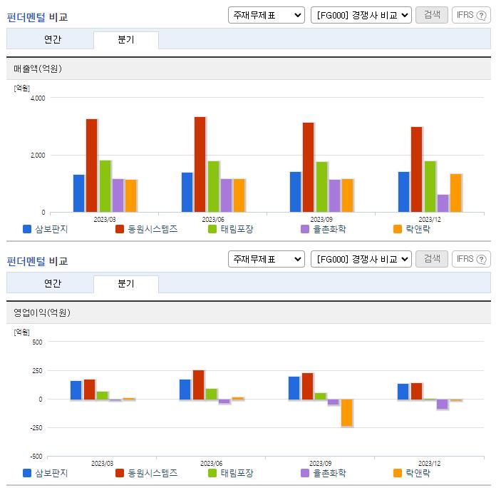 삼보판지_업종분석