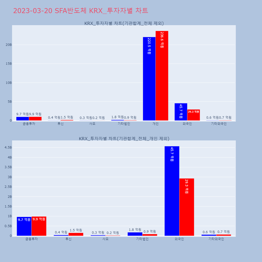SFA반도체_KRX_투자자별_차트