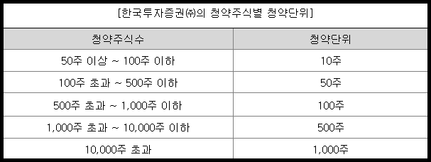 엠오티 청약 단위