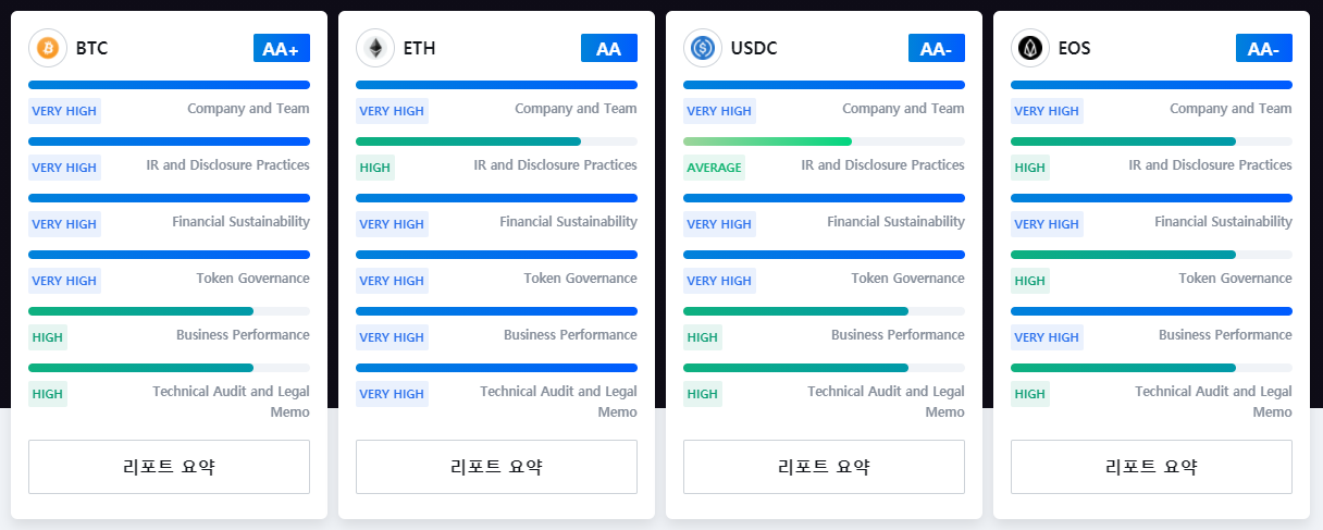  잡코인. 김치코인. 이더리움도 잡코인이야? 기준이 뭐죠