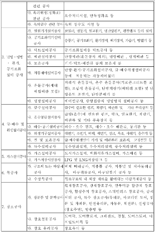 아파트 하자기간 시설공사별 세부공사 분류기준