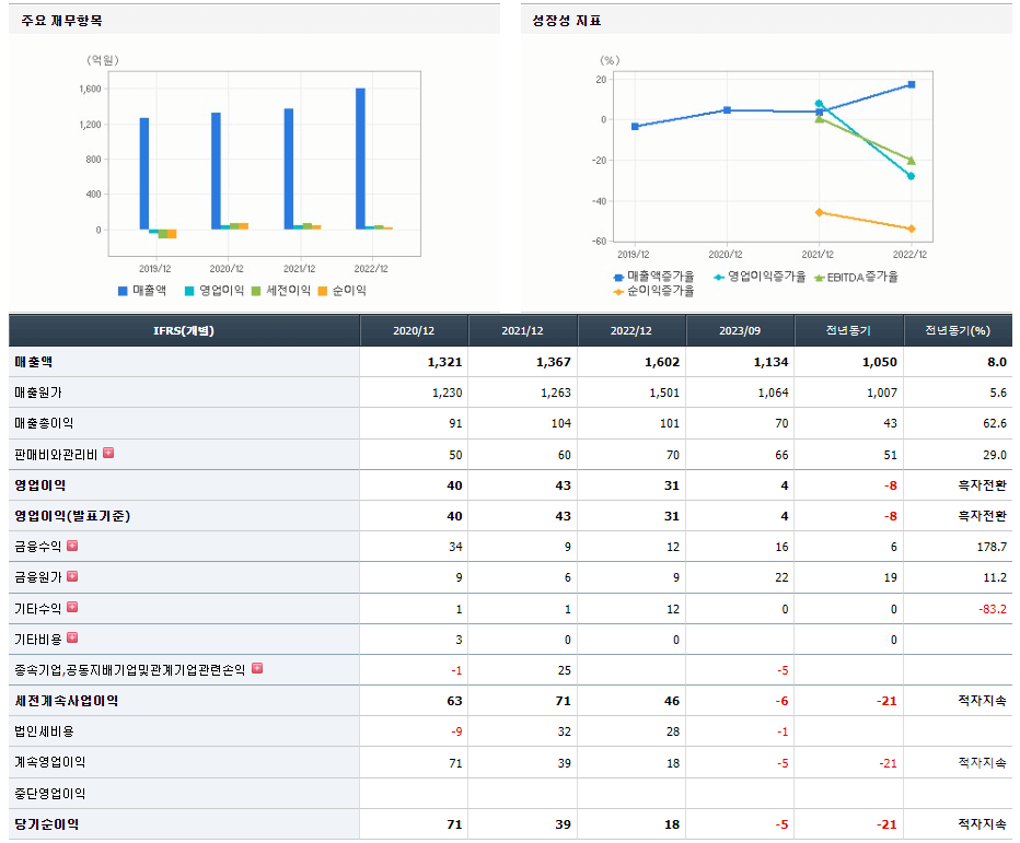 퍼스텍 기업실적