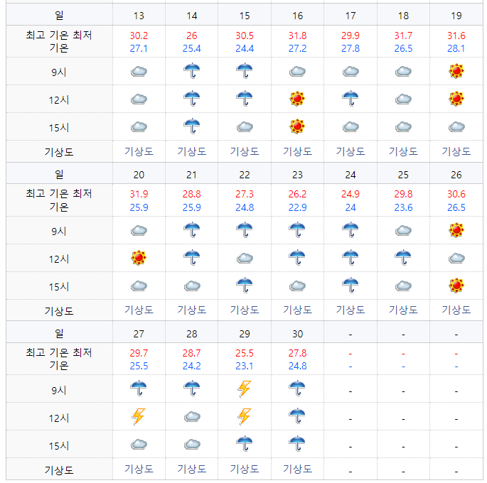 2021년 6월 오키나와