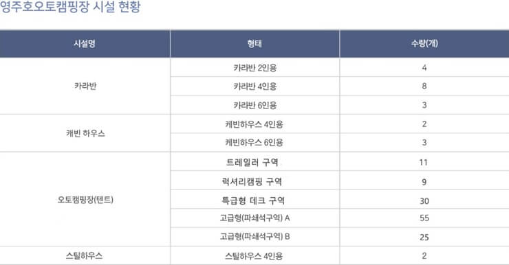 영주호오토캠핑장 이미지