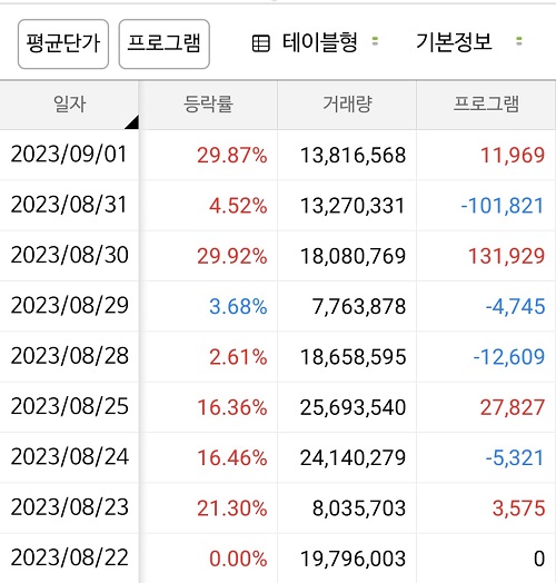 스마트레이더시스템 거래량