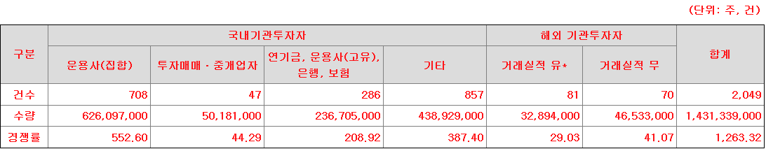 우진엔텍 수요예측