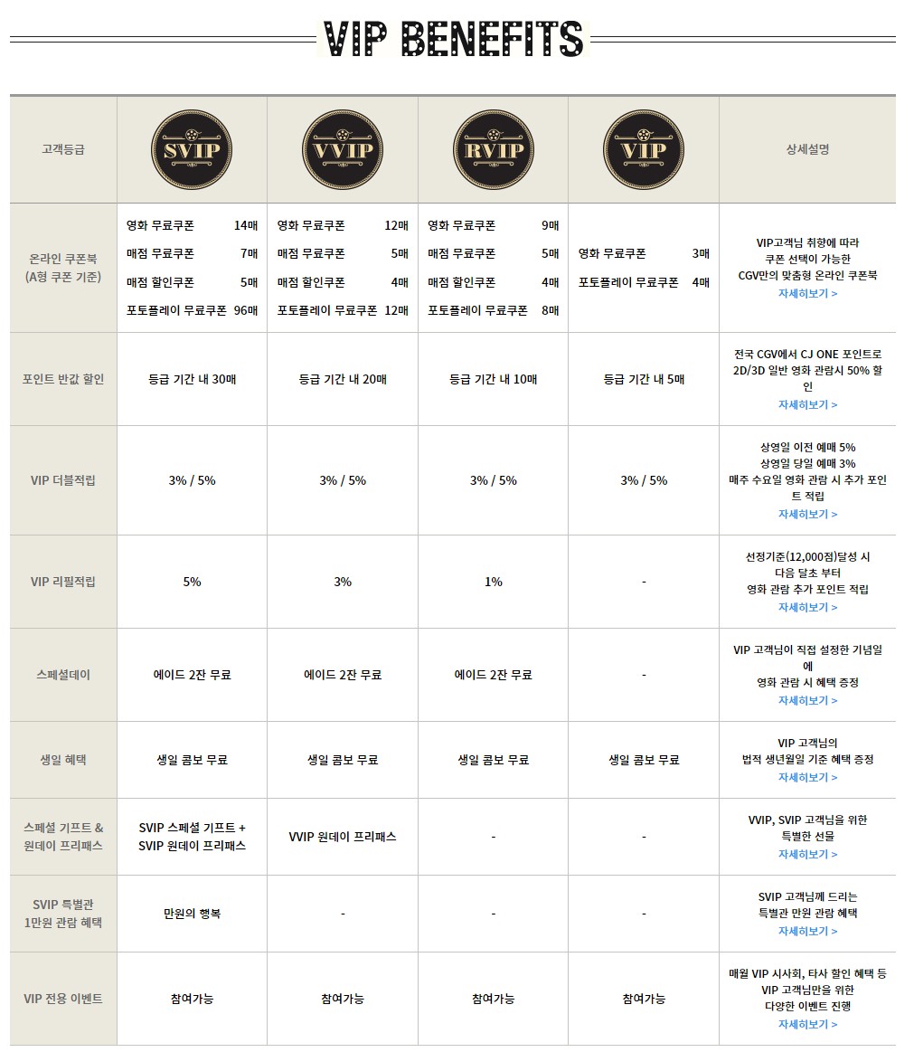 CGV VIP 혜택