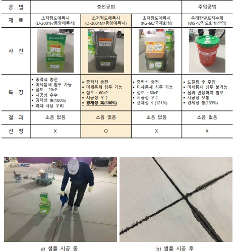 샘플-시공-재료-사진-및-특징-결과표