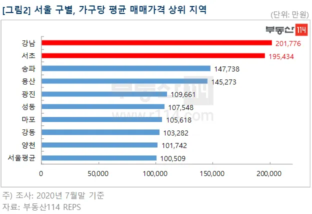 아파트 매매가 조회 필수요소 활용법 분석_8