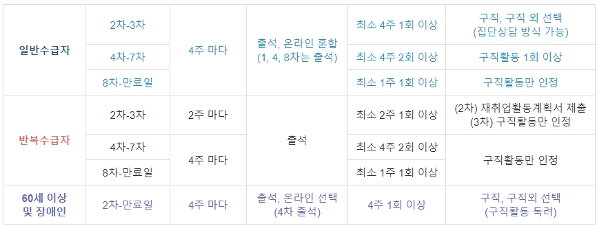 2025-실업급여-변경-사항