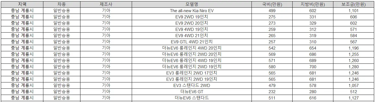 2025년 충남 계룡시 전기차 보조금