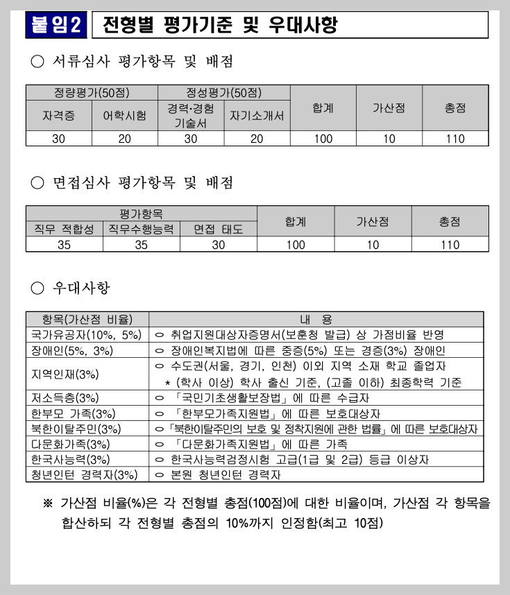 2024년 청소년유해매체 점검단 채용공고 정보