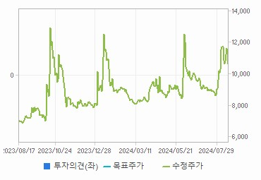 대성에너지 주가 전망 실적 기업 가치 분석 - undefined - 대성에너지 주식의 재무 상태 대성에너지 주가 전망 실적 기업 가치 분석 - undefined - 대성에너지 주식의 재무 상태