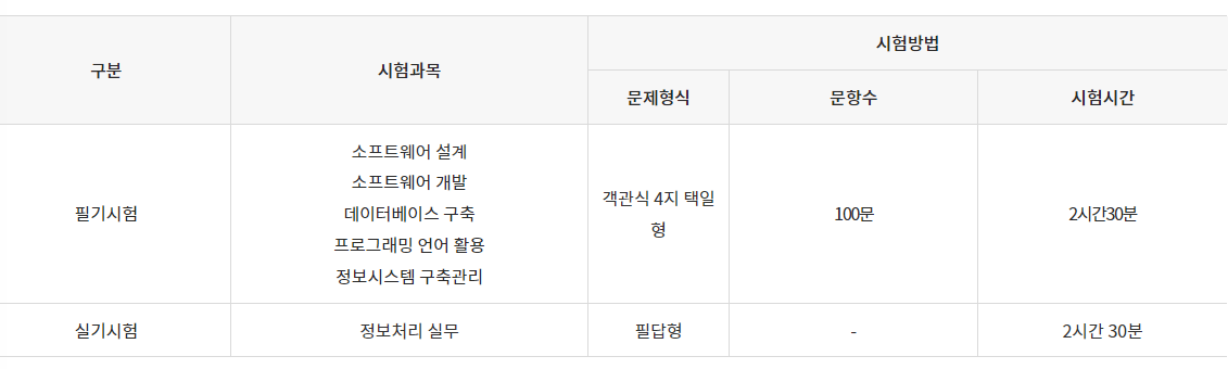 정보처리기사 자격증 시험