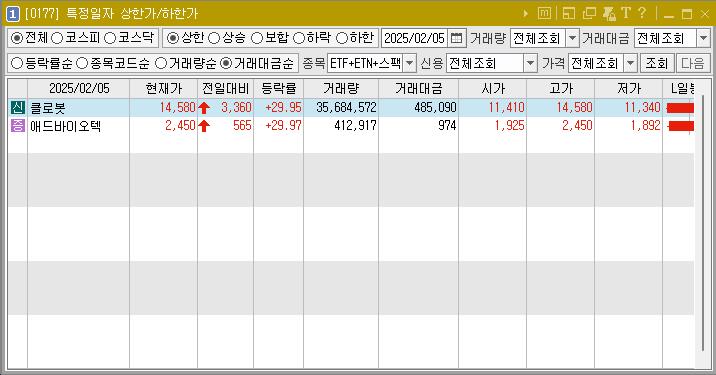 2025년 2월 5일 상한가 주식 종목