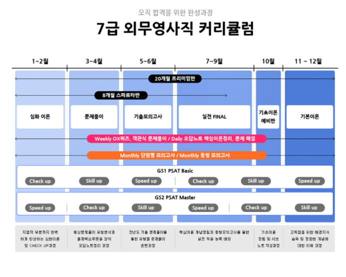 7급 외무영사직 공무원 학원과정 (PSAT, 국제법, 국제정치학, 헌법)