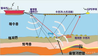 지구전자전기 이미지