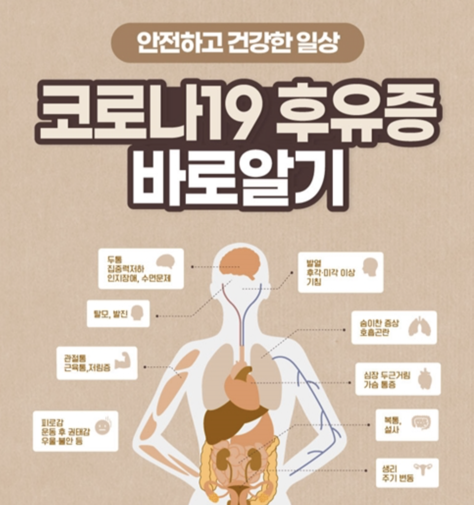  코로나 후유증 증상(기침, 두통, 후각 등) 및 궁금증 알아보기